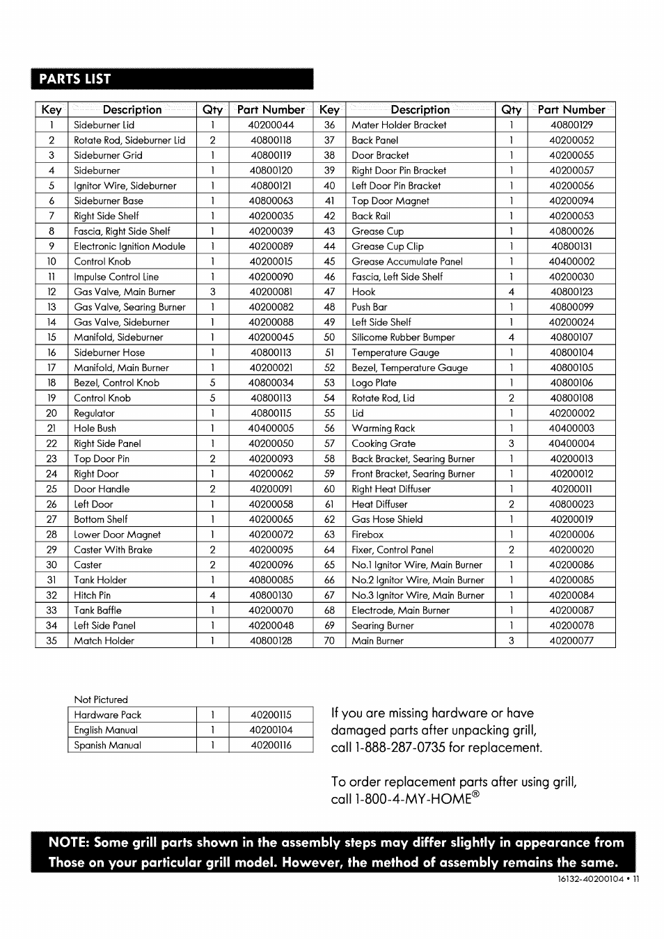 Parts list, If you ore missing hardware or have, Damaged parts after unpacking gri | Kenmore 146.1613311 User Manual | Page 11 / 32