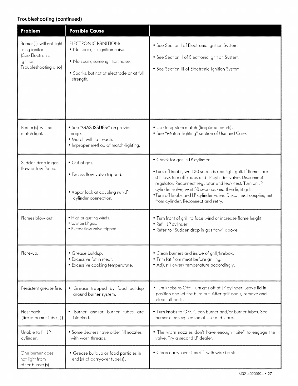 Kenmore 146.1613311 User Manual | Page 27 / 32