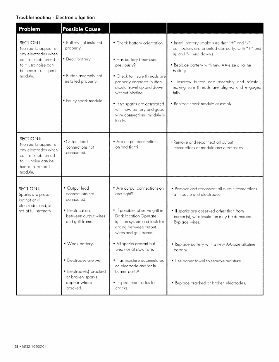 Problem possible cause | Kenmore 146.1613311 User Manual | Page 28 / 32