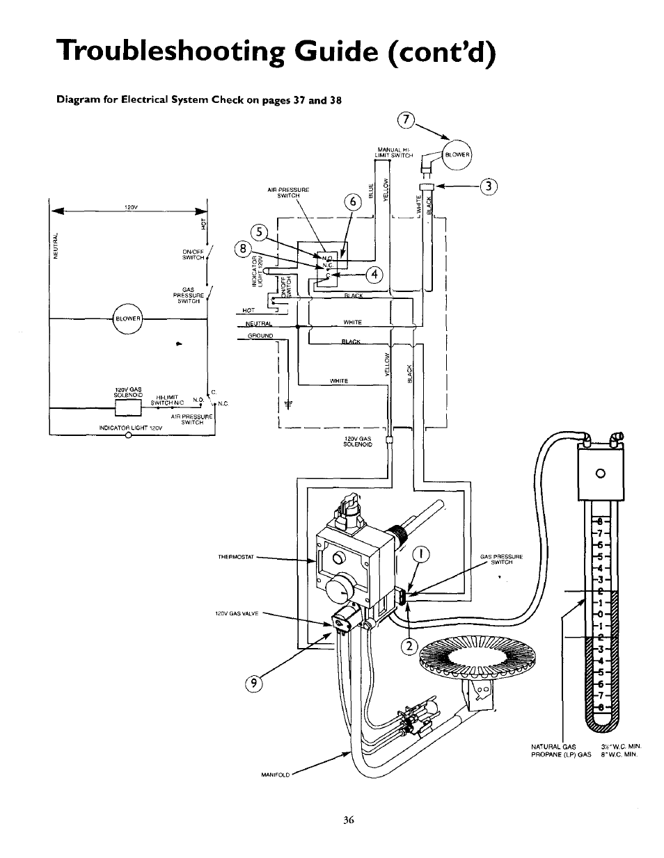 Troubleshooting guide (cont’d) | Kenmore 153.335963 User Manual | Page 36 / 44