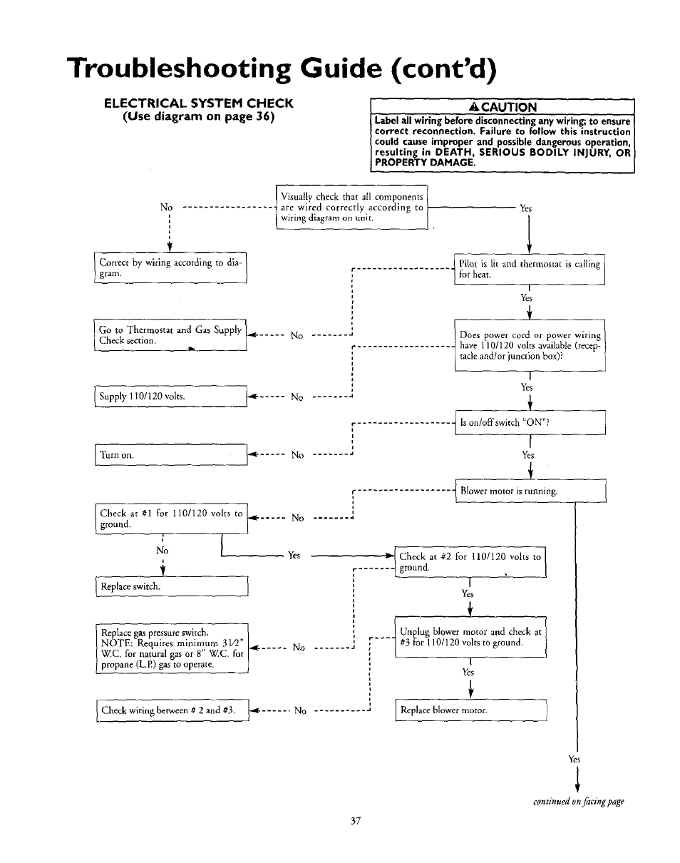 Electrical system check, Caution, Electrical system check -38 | Troubleshooting guide (cont’d) | Kenmore 153.335963 User Manual | Page 37 / 44