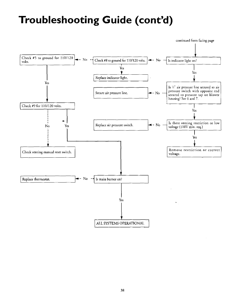 Troubleshooting guide (cont*d) | Kenmore 153.335963 User Manual | Page 38 / 44