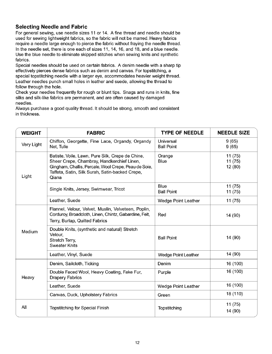 Selecting needle and fabric | Kenmore 200 User Manual | Page 18 / 90