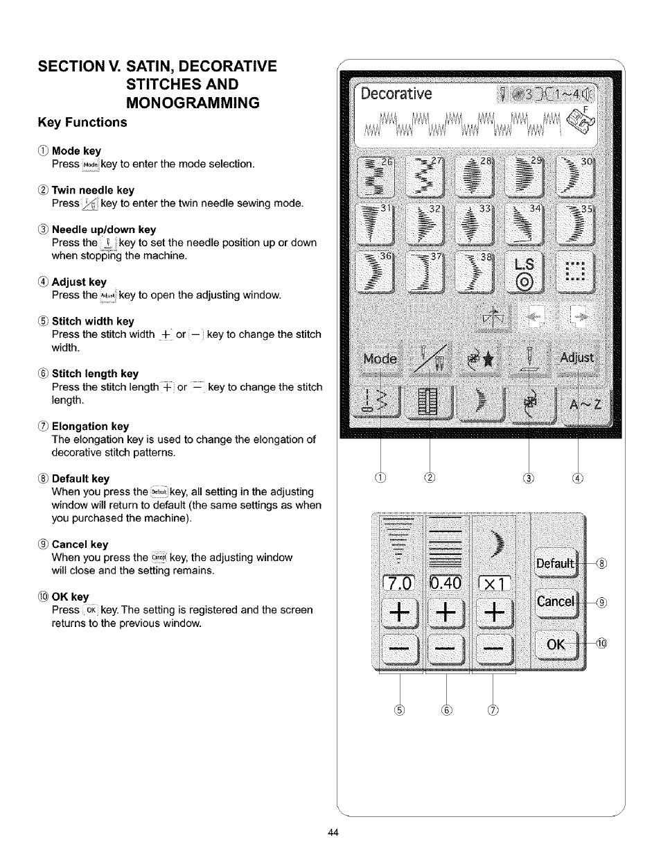 Key functions, I x "i j, B b :bl | Mi mi m m mé méé, Decorative, Ili m iié mii im ìm | Kenmore 200 User Manual | Page 50 / 90