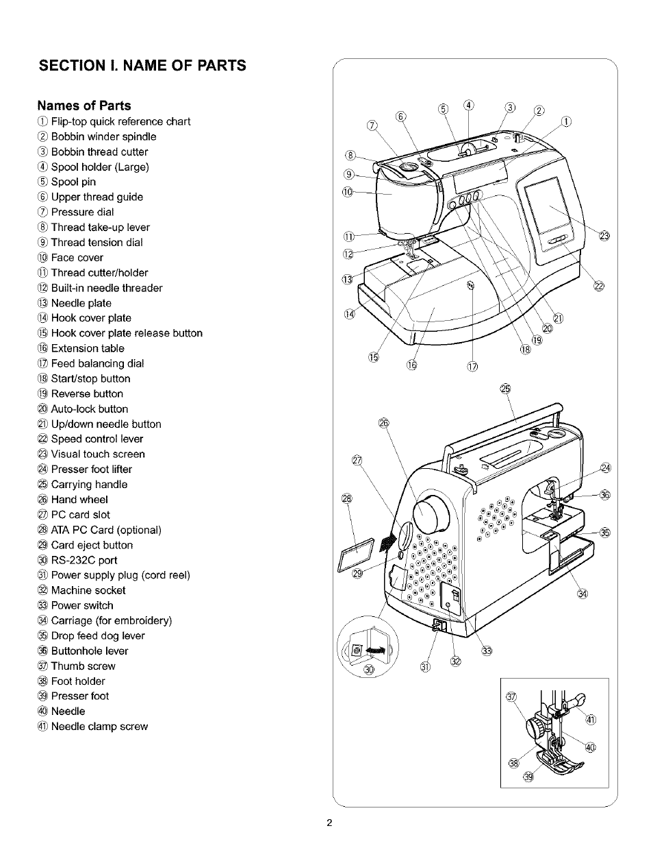 Names of parts | Kenmore 200 User Manual | Page 8 / 90