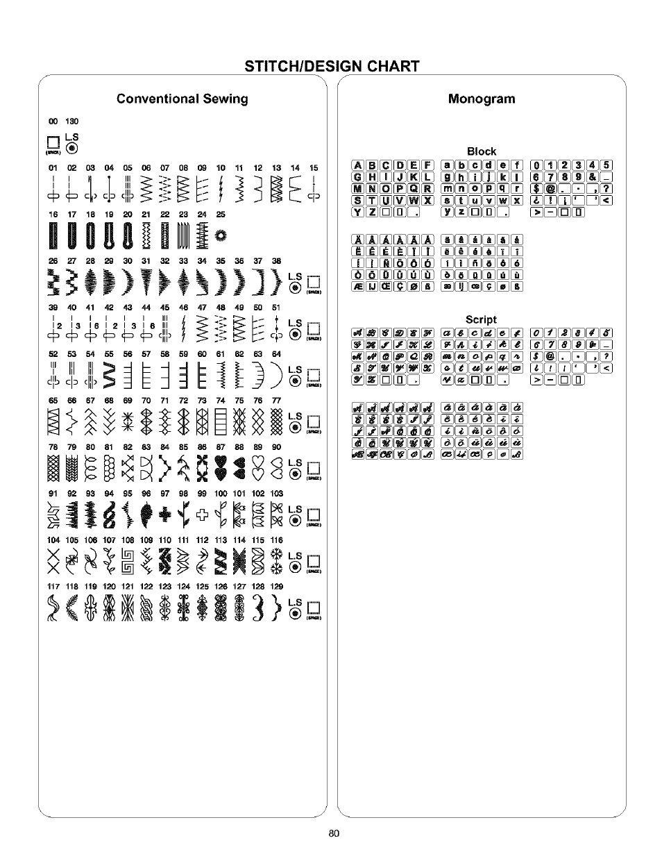 O vs id 8 | Kenmore 200 User Manual | Page 86 / 90