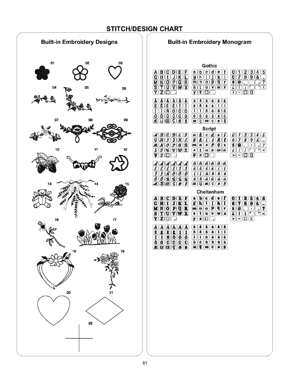 Stitch/design chart, Buiit-in embroiciery monogram, Stitch/design chart -81 | Built-in embroidery monogram | Kenmore 200 User Manual | Page 87 / 90