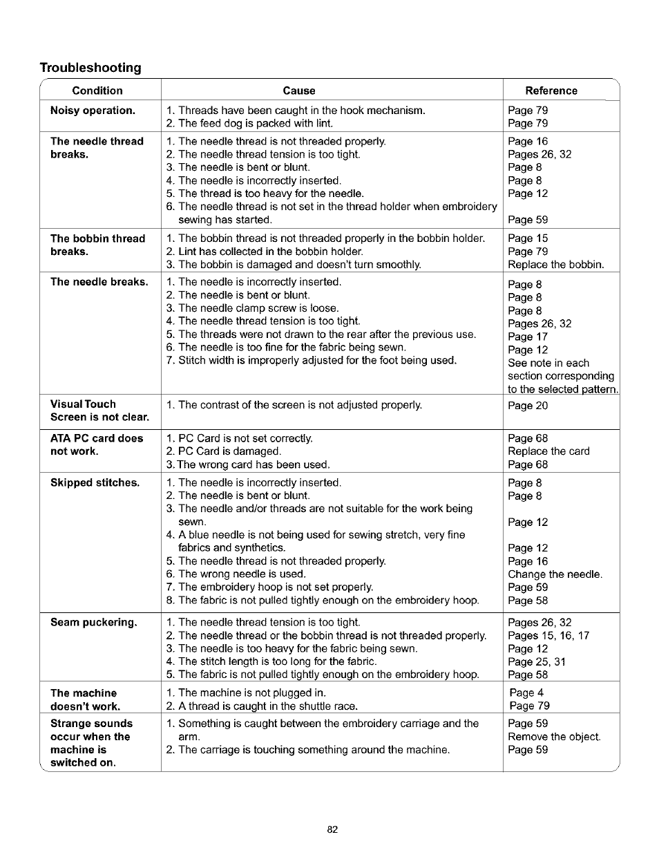 Kenmore 200 User Manual | Page 88 / 90