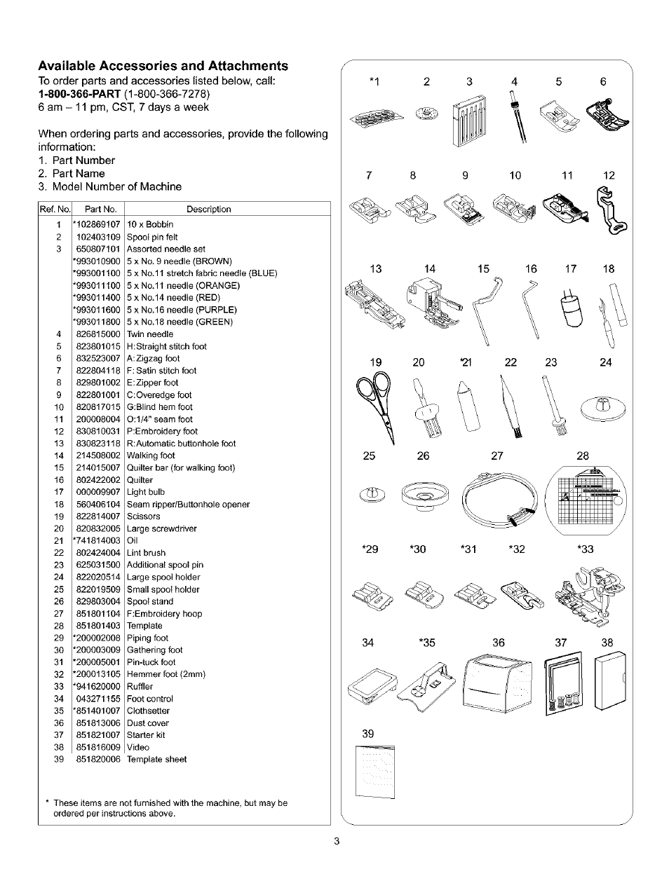 Available accessories and attachments | Kenmore 200 User Manual | Page 9 / 90