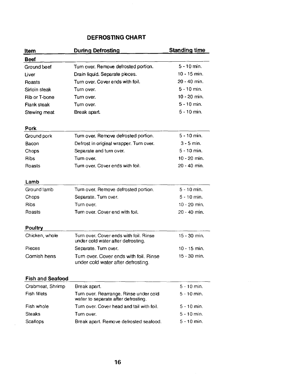 Pork, Lamb, Poultry | Fish and seafood | Kenmore 565.68301 User Manual | Page 16 / 30