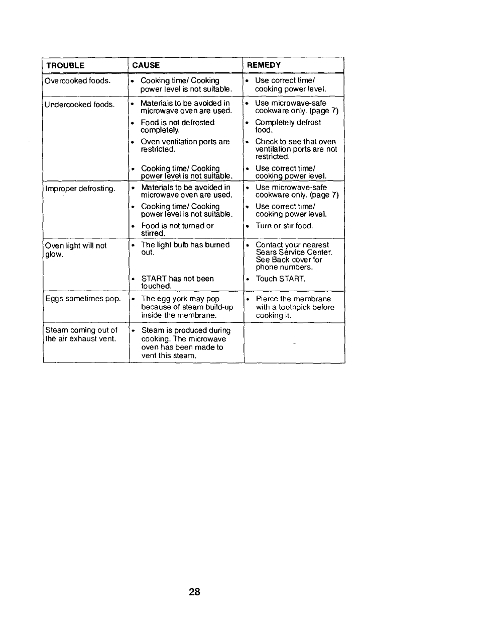 Kenmore 565.68301 User Manual | Page 28 / 30