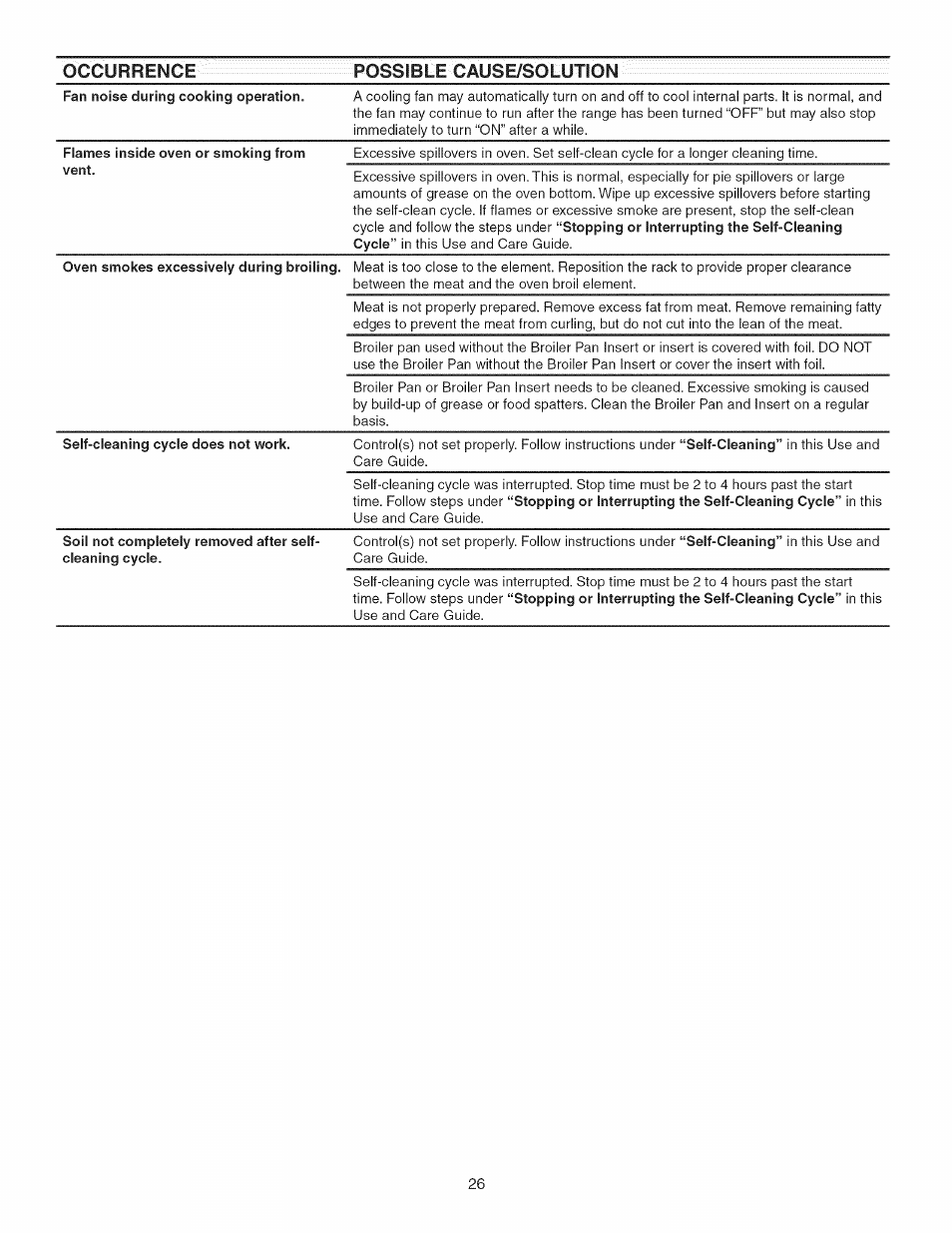 Occurrence, Possible cause/solution | Kenmore 790.3693 User Manual | Page 26 / 28