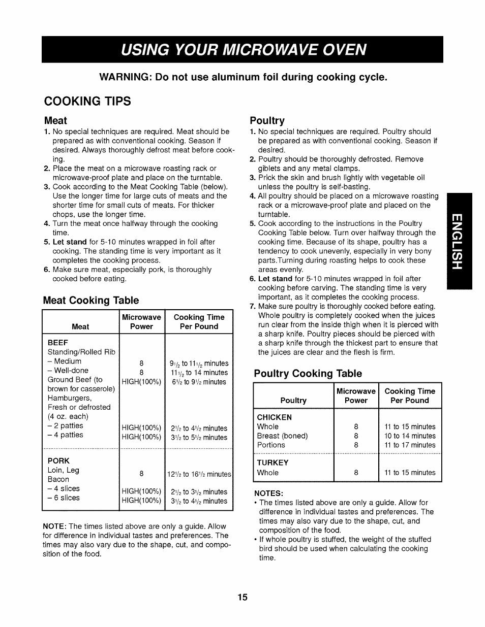 Cooking tips, Meat, Meat cooking table | Poultry, Poultry cooking table, Notes, Cooking tips -16, Using your microwave oven | Kenmore 721.62342 User Manual | Page 15 / 20