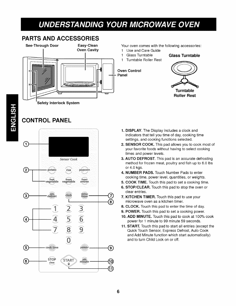 Glass turntable, Parts and accessories, Control panel | Kenmore 721.62342 User Manual | Page 6 / 20