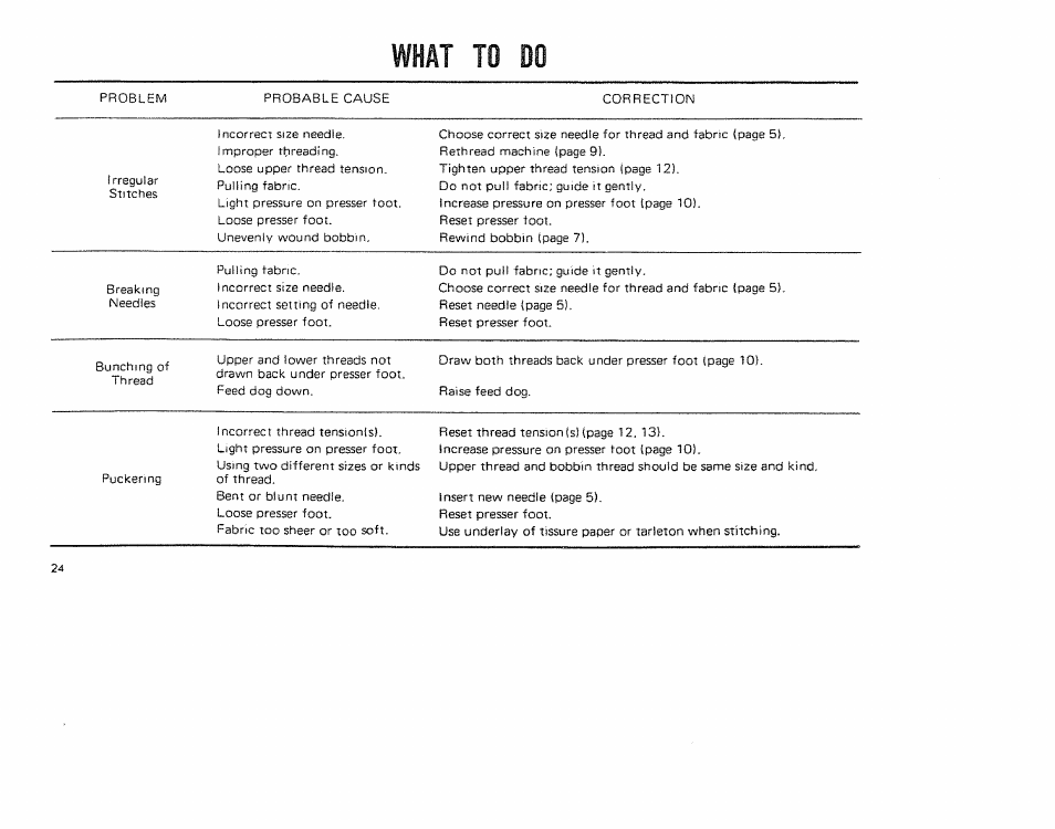 What to do | Kenmore 1206 User Manual | Page 25 / 29