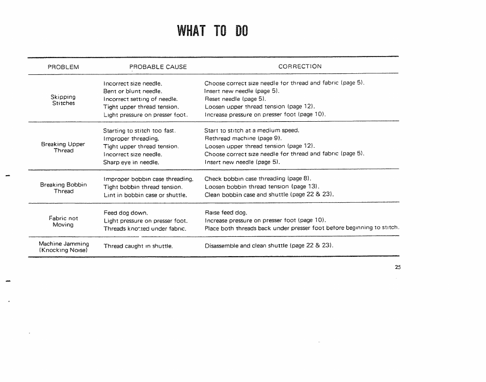 Kenmore 1206 User Manual | Page 26 / 29