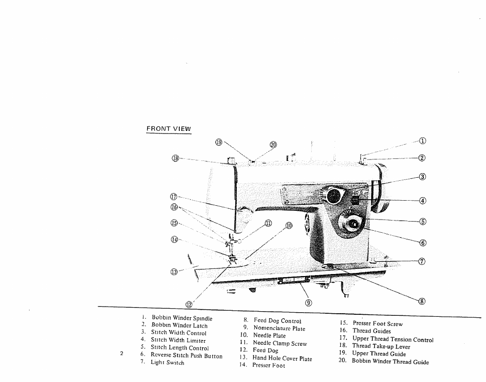 Kenmore 1206 User Manual | Page 3 / 29