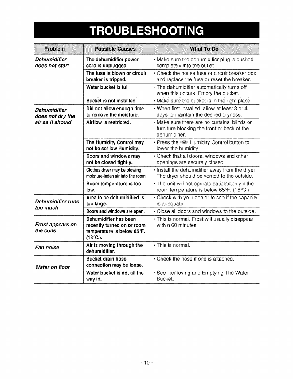 Kenmore 580.5245 User Manual | Page 10 / 13
