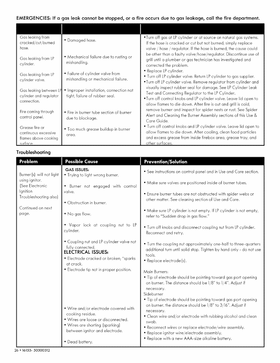 Problem, Possible cause, Prevention/solution | Kenmore 146.1615311 User Manual | Page 26 / 32