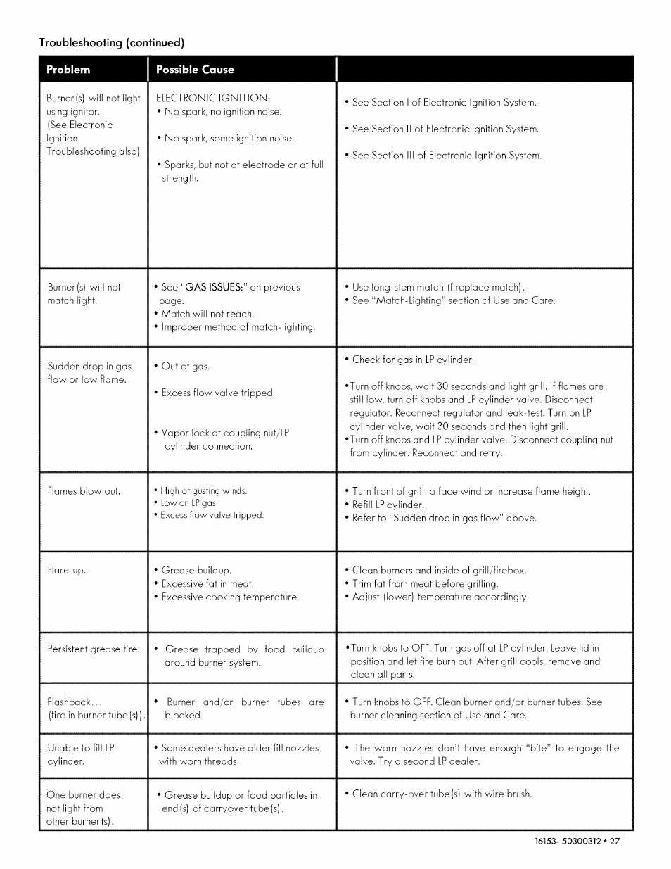 Problem possible cause | Kenmore 146.1615311 User Manual | Page 27 / 32