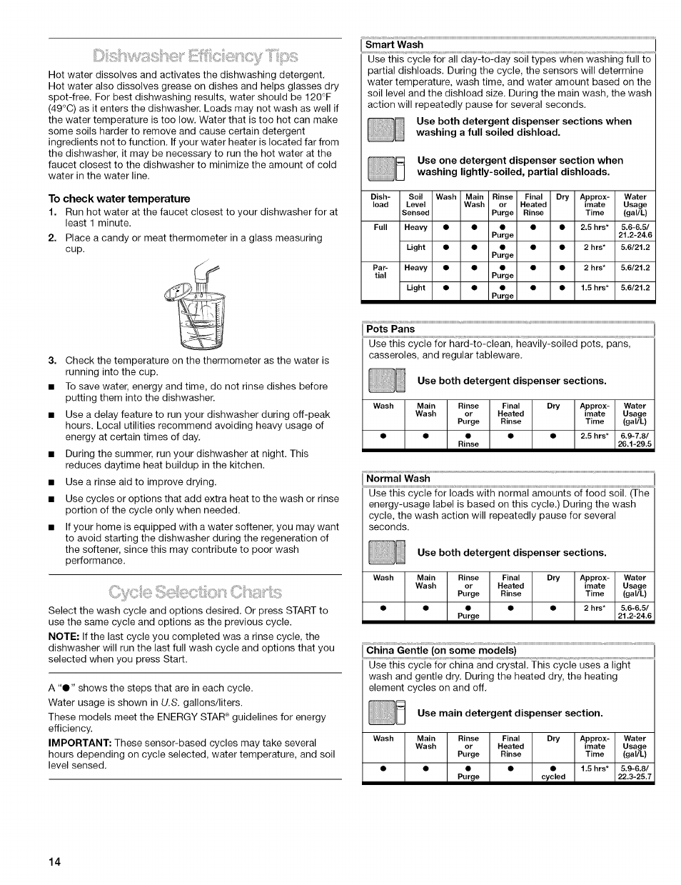 Kenmore 665.1629 User Manual | Page 14 / 64