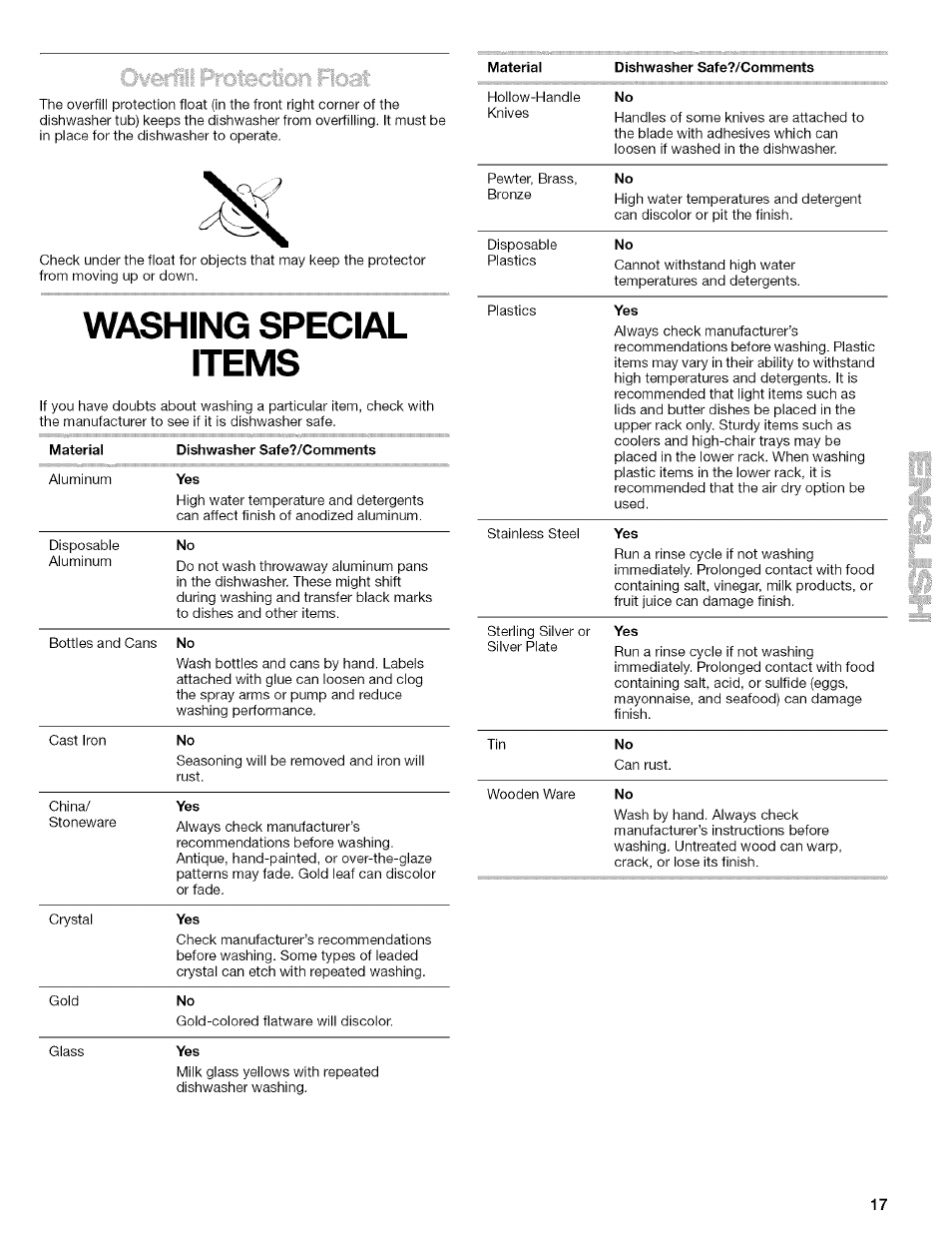 Washing special items | Kenmore 665.1629 User Manual | Page 17 / 64