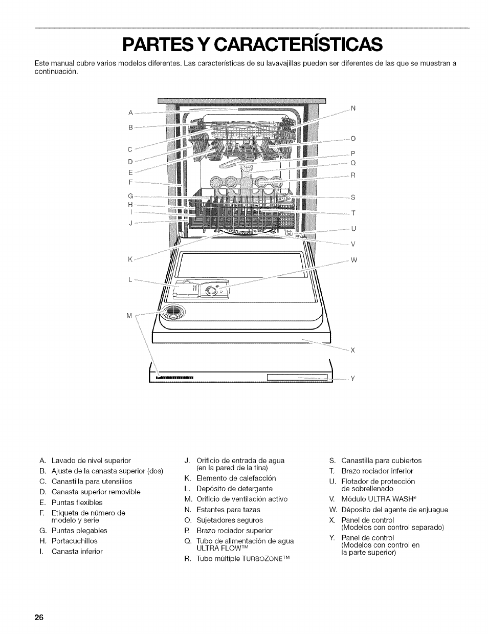 Partes y caracteristicas, Partes y características | Kenmore 665.1629 User Manual | Page 26 / 64