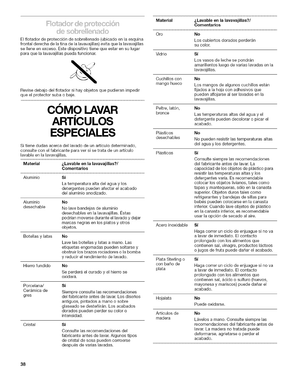 Como lavar artículos especiales, Cómo lavar artículos especiales | Kenmore 665.1629 User Manual | Page 38 / 64