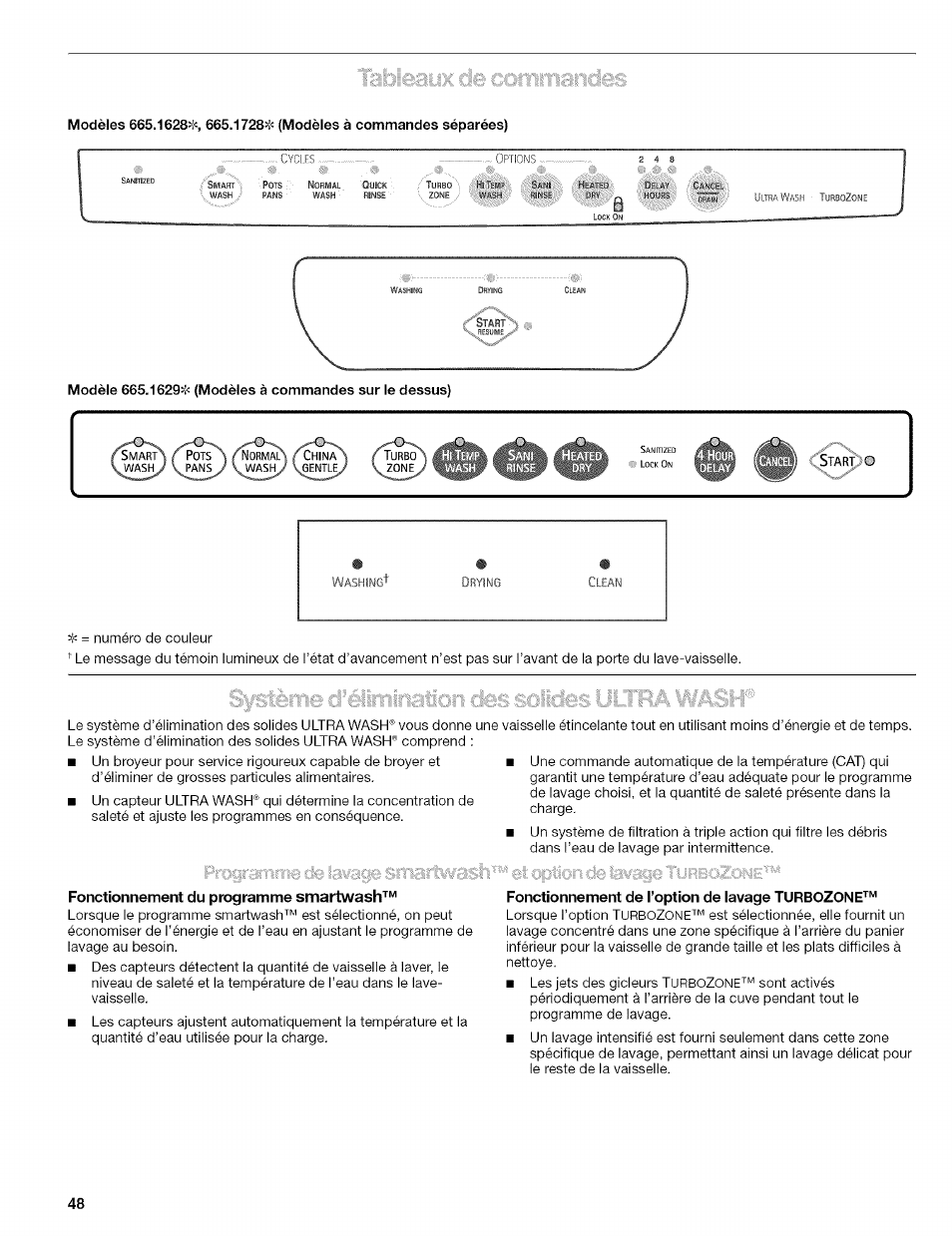 Fonctionnement du programme smartwash, Fonctionnement de l’option de lavage turbozone, I.i.;) | Ri lt 0;.o-. lt-l | Kenmore 665.1629 User Manual | Page 48 / 64