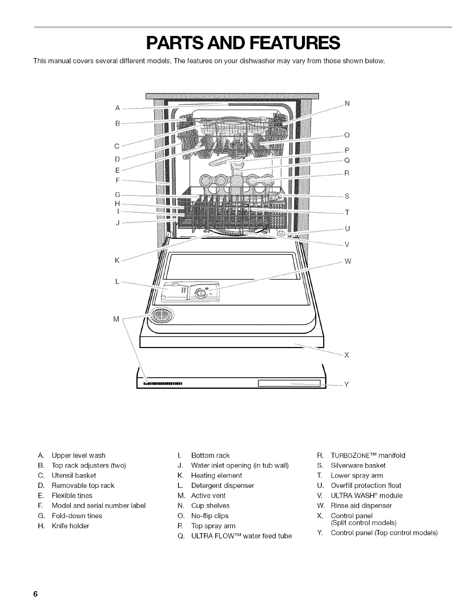 Parts and features | Kenmore 665.1629 User Manual | Page 6 / 64