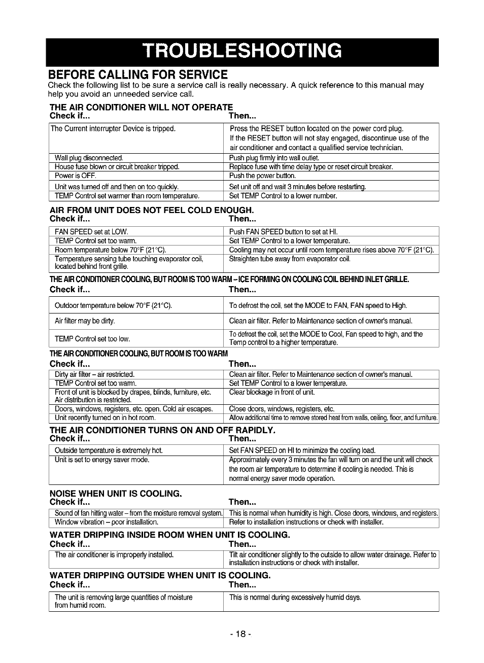 Troubleshooting, Before calling for service, The air conditioner will not operate | Kenmore 580.75116 User Manual | Page 18 / 40