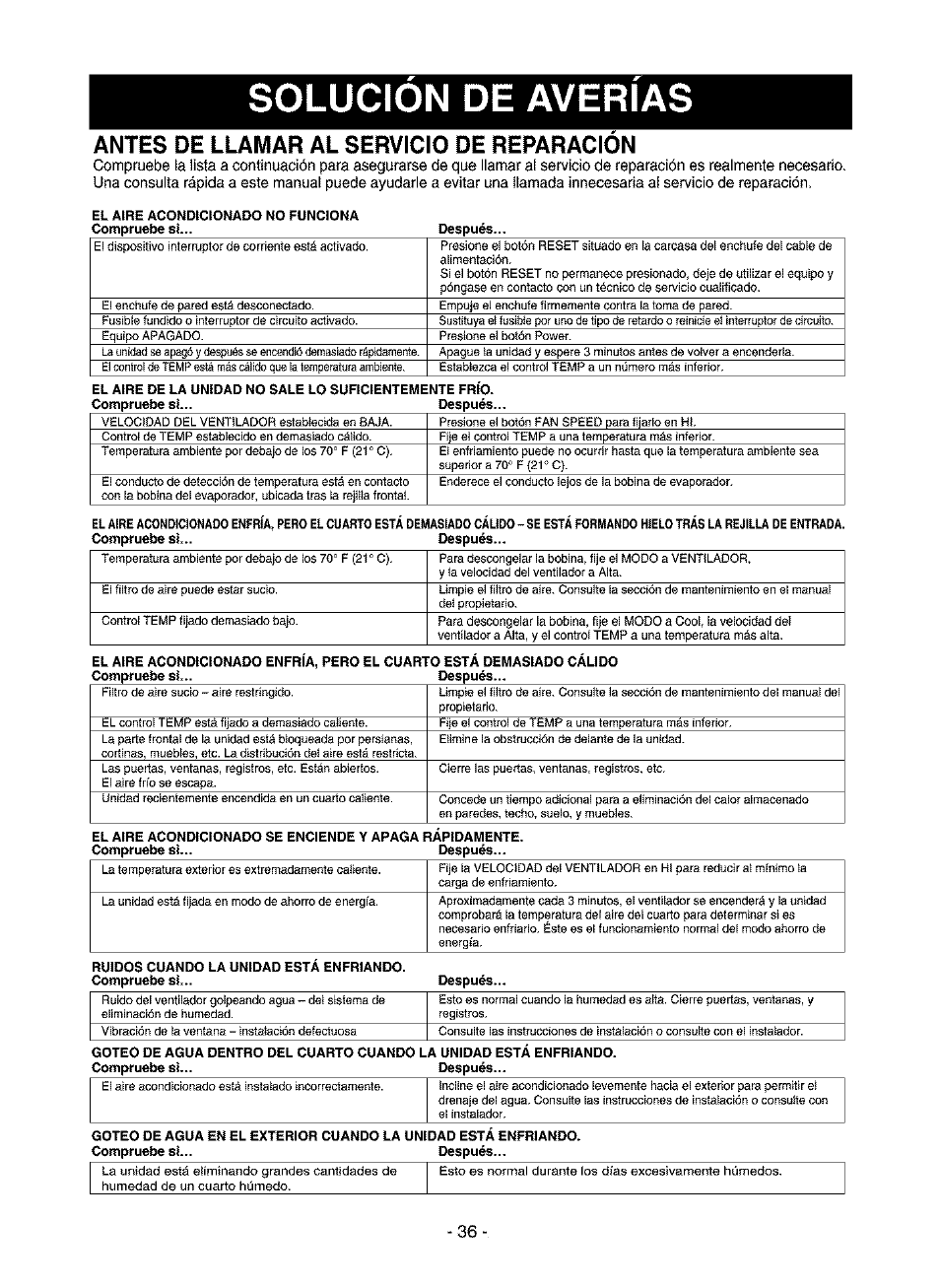 Solucion de averias, Antes de llamar al servicio de reparacion, Solución de averías | Antes de solicitar el servicio de reparación | Kenmore 580.75116 User Manual | Page 36 / 40