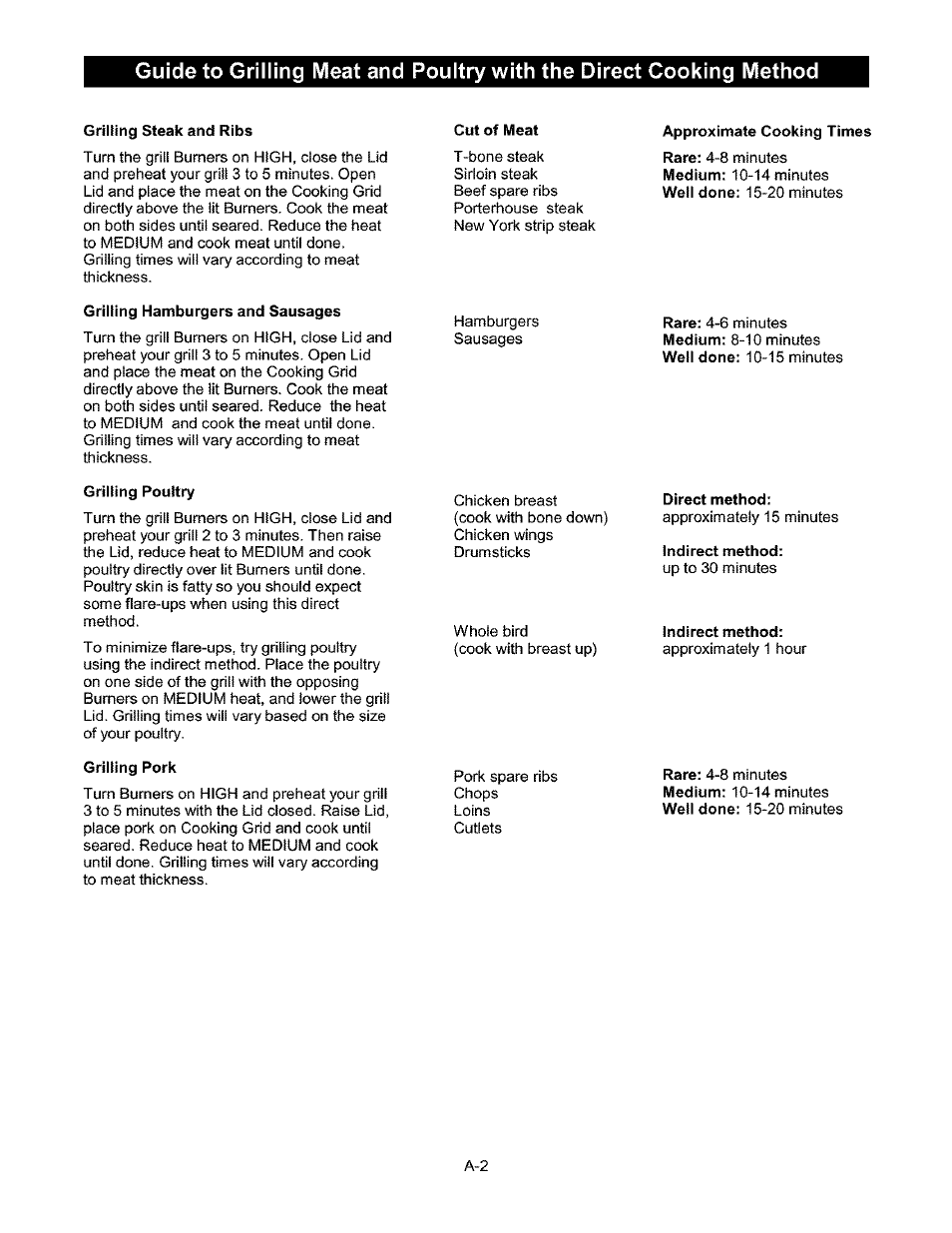 Grilling steak and ribs, Cut of meat, Approximate cooking times | Grilling hamburgers and sausages, Grilling poultry, Grilling pork, Direct method, Indirect method | Kenmore 141.17337 User Manual | Page 31 / 43