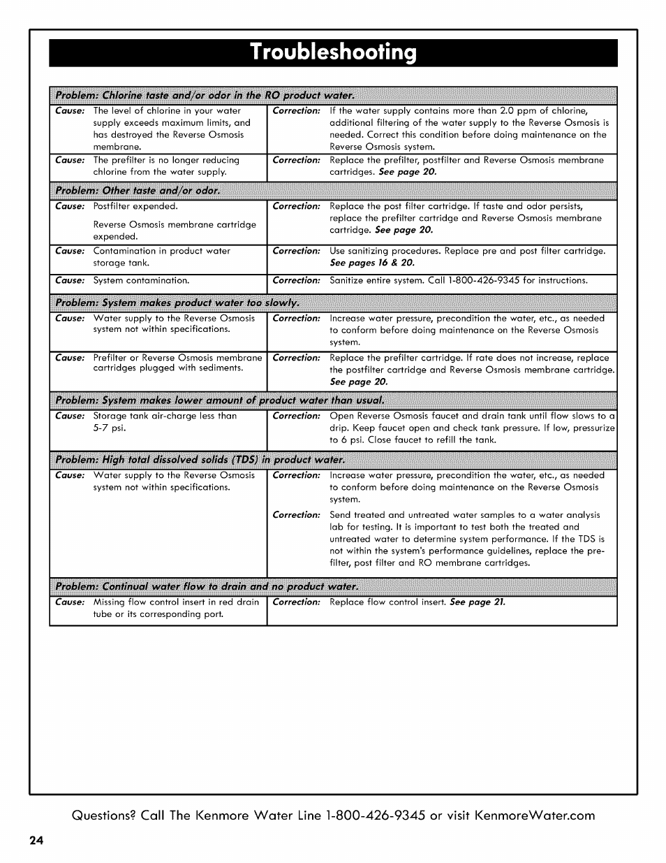 Troubleshooting | Kenmore REVERSE OSMOSIS 625.38556 User Manual | Page 24 / 28