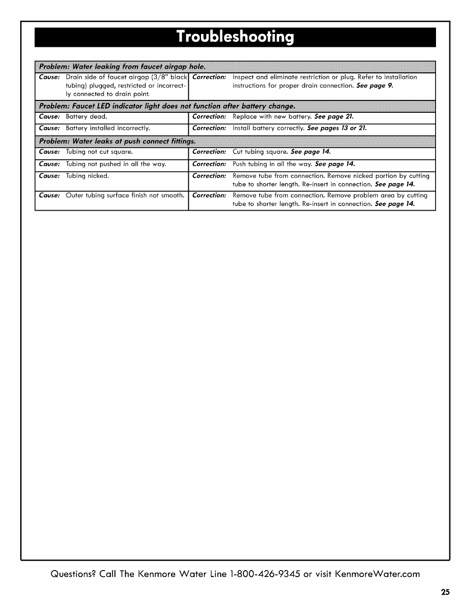 Troubleshooting, Troubleshooting -25 | Kenmore REVERSE OSMOSIS 625.38556 User Manual | Page 25 / 28