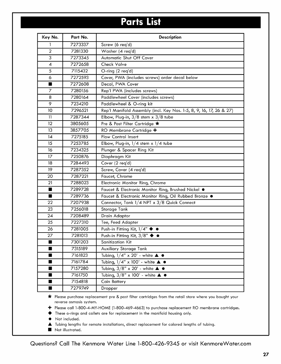 Parts list | Kenmore REVERSE OSMOSIS 625.38556 User Manual | Page 27 / 28