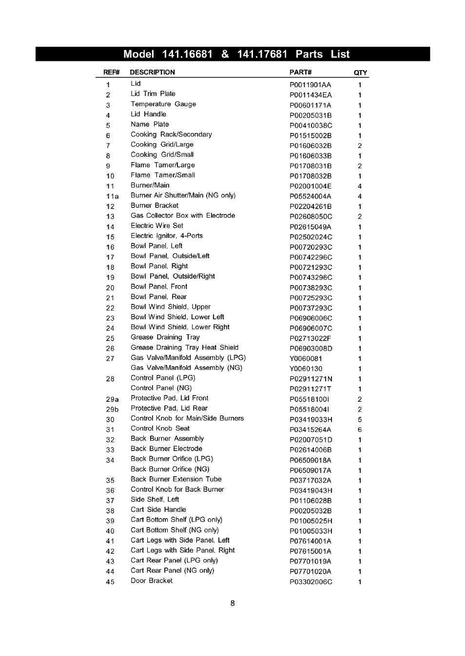 Kenmore ELITE 141.16681 User Manual | Page 8 / 34