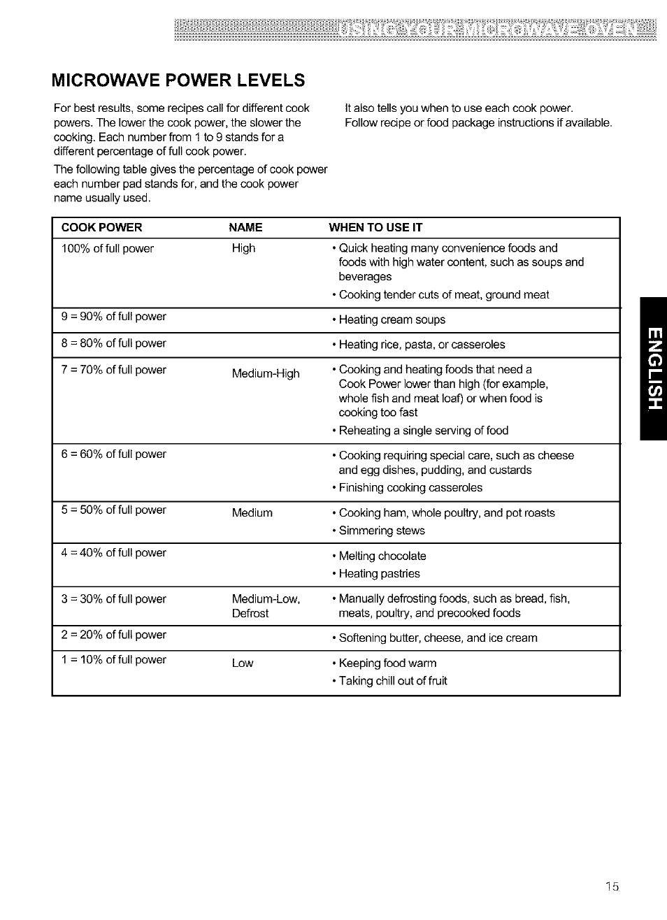 Microwave power levels | Kenmore ULTRA WAVETM 721.64684 User Manual | Page 15 / 69