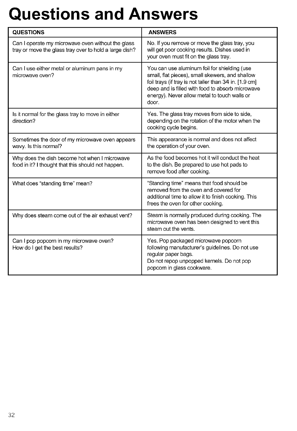 Questions and answers | Kenmore ULTRA WAVETM 721.64684 User Manual | Page 32 / 69