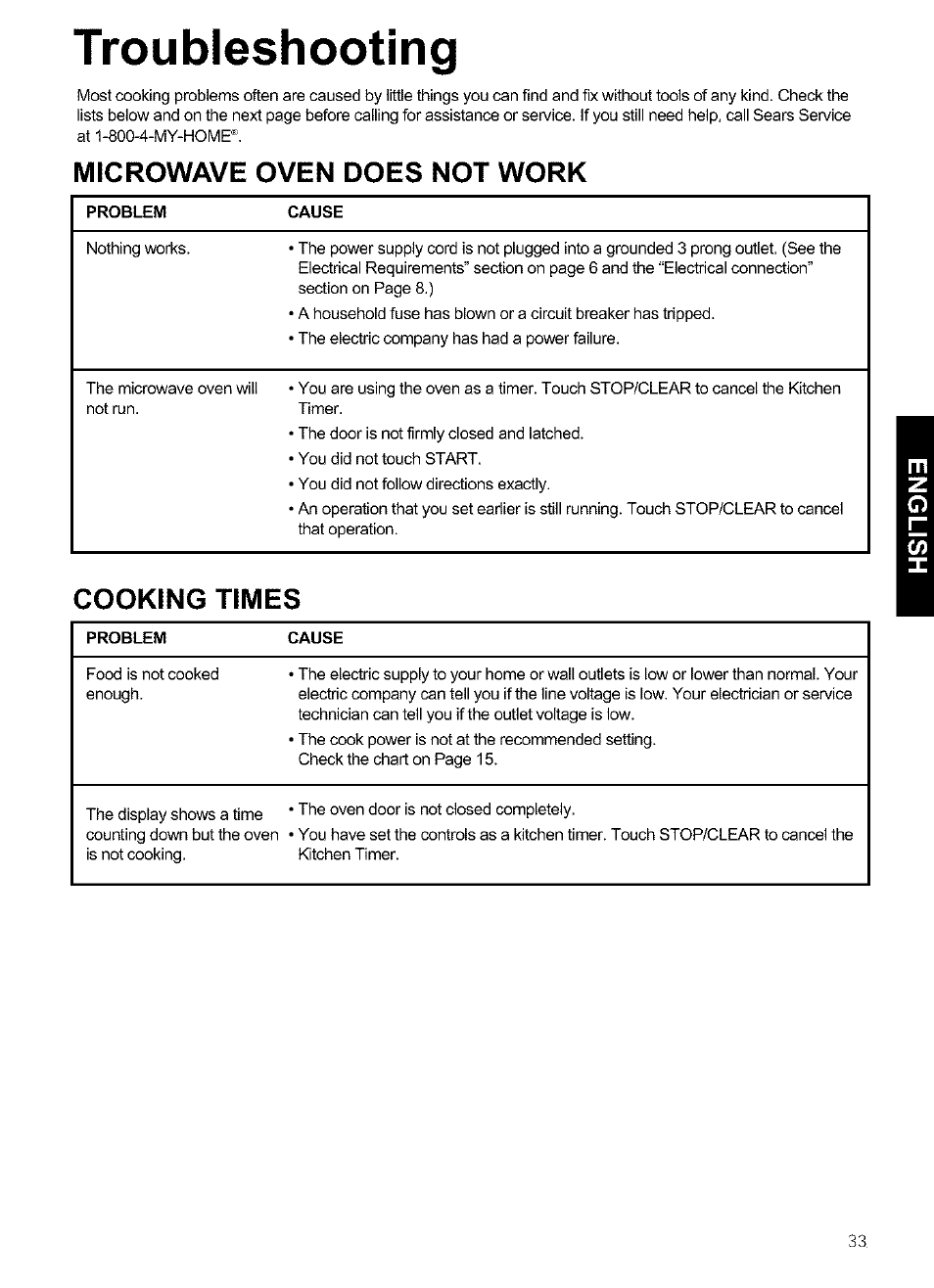 Troubleshooting, Microwave oven does not work, Cooking times | Kenmore ULTRA WAVETM 721.64684 User Manual | Page 33 / 69