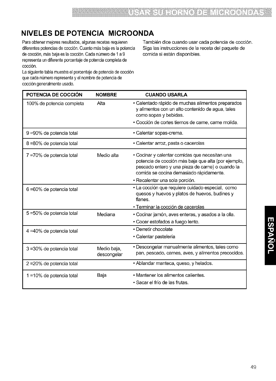 Niveles de potencia microonda | Kenmore ULTRA WAVETM 721.64684 User Manual | Page 49 / 69