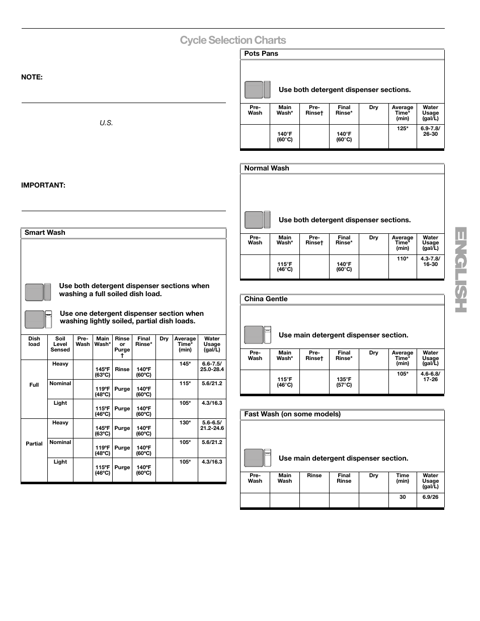 Cycle selection charts | Kenmore 665.1376 User Manual | Page 15 / 23