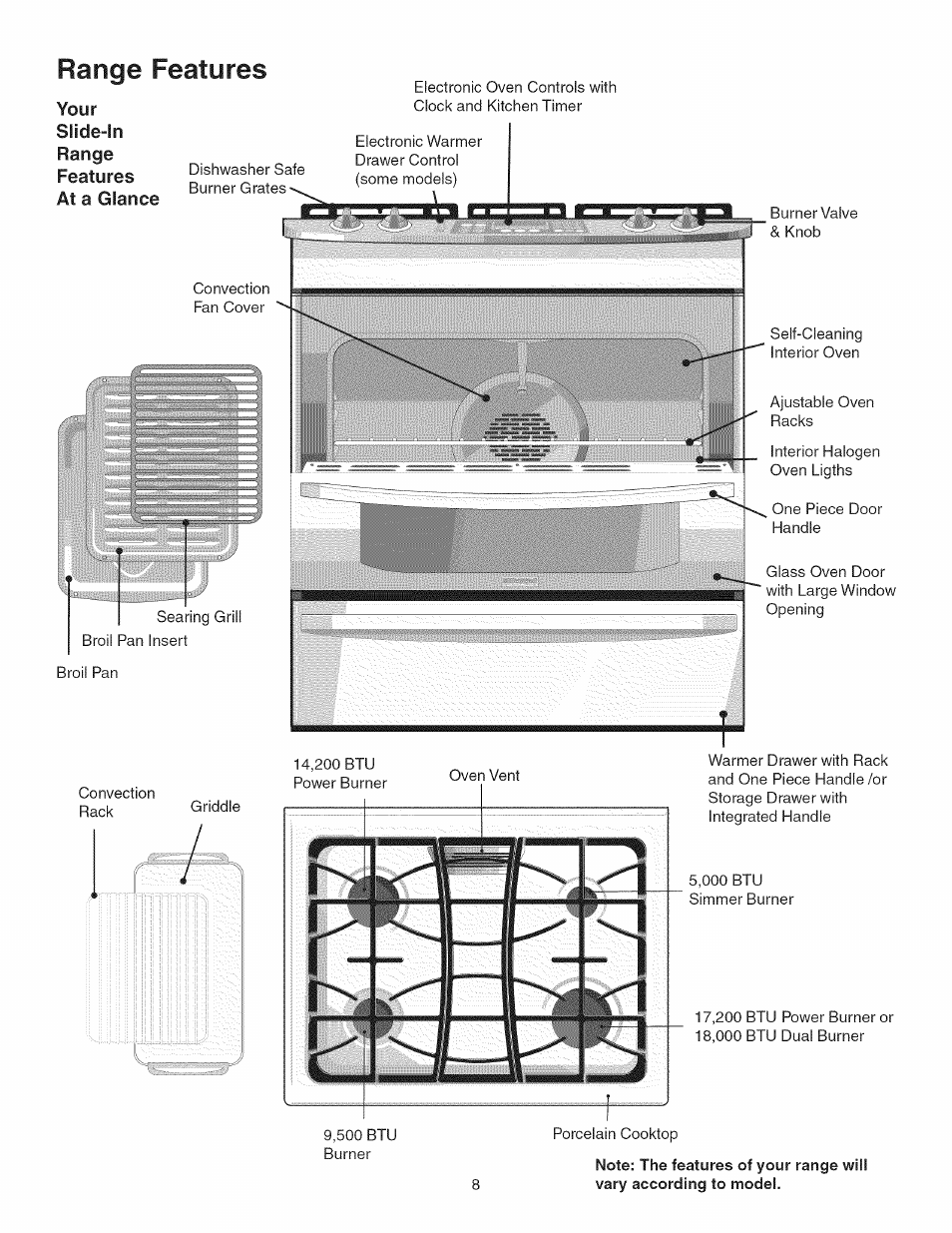 Range features, Slide-in | Kenmore GAS A GE-SLIDE IN MODEL 790.3104 User Manual | Page 8 / 48