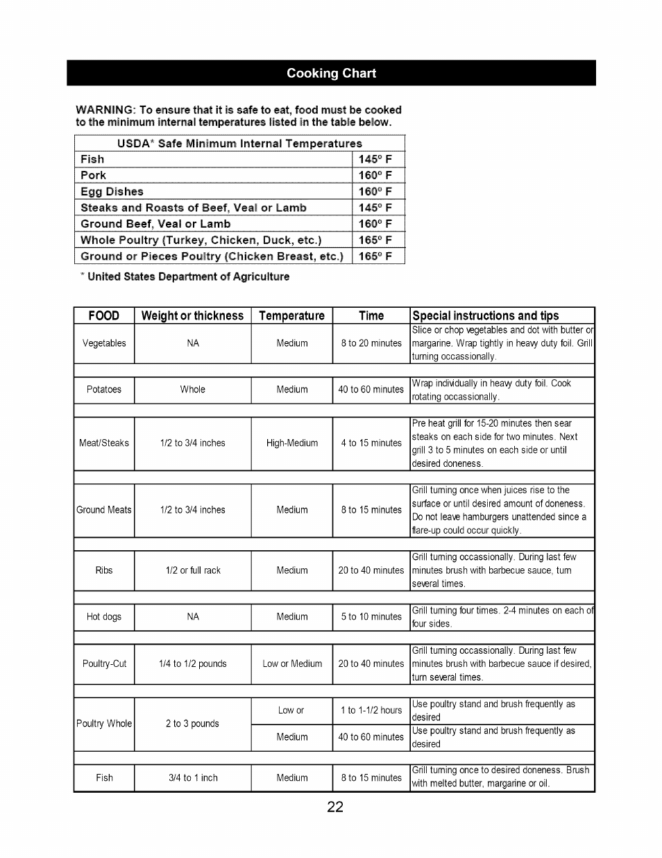 Cooking chart | Kenmore 122.1643101 User Manual | Page 22 / 25