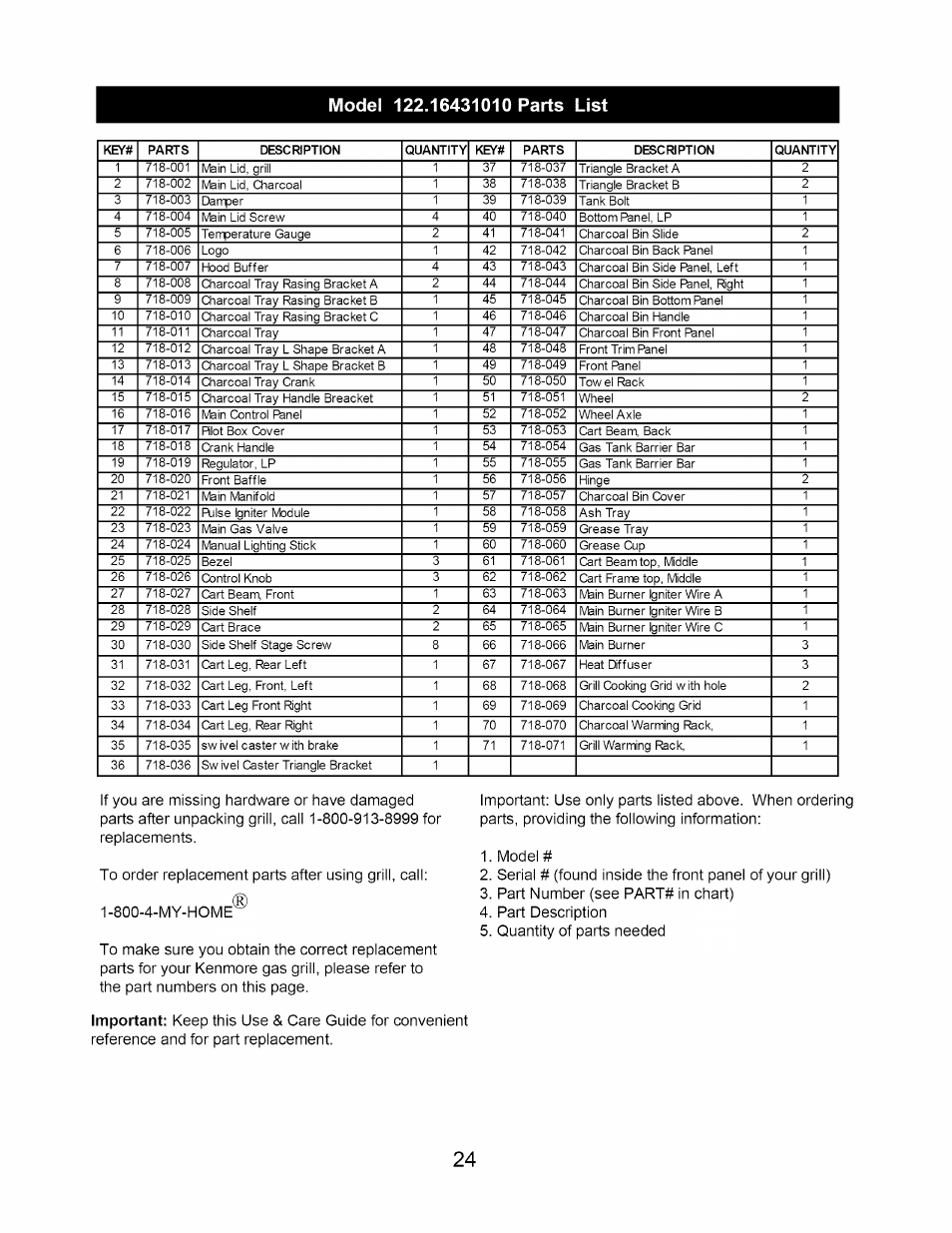 Important | Kenmore 122.1643101 User Manual | Page 24 / 25