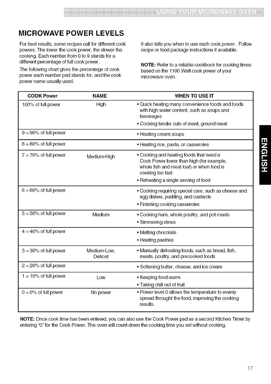 Microwave power levels, Cook power name when to use it | Kenmore 721.80609 User Manual | Page 17 / 33