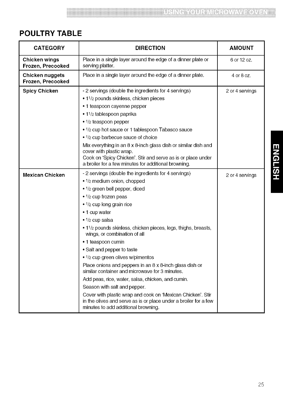 Poultry table | Kenmore 721.80609 User Manual | Page 25 / 33