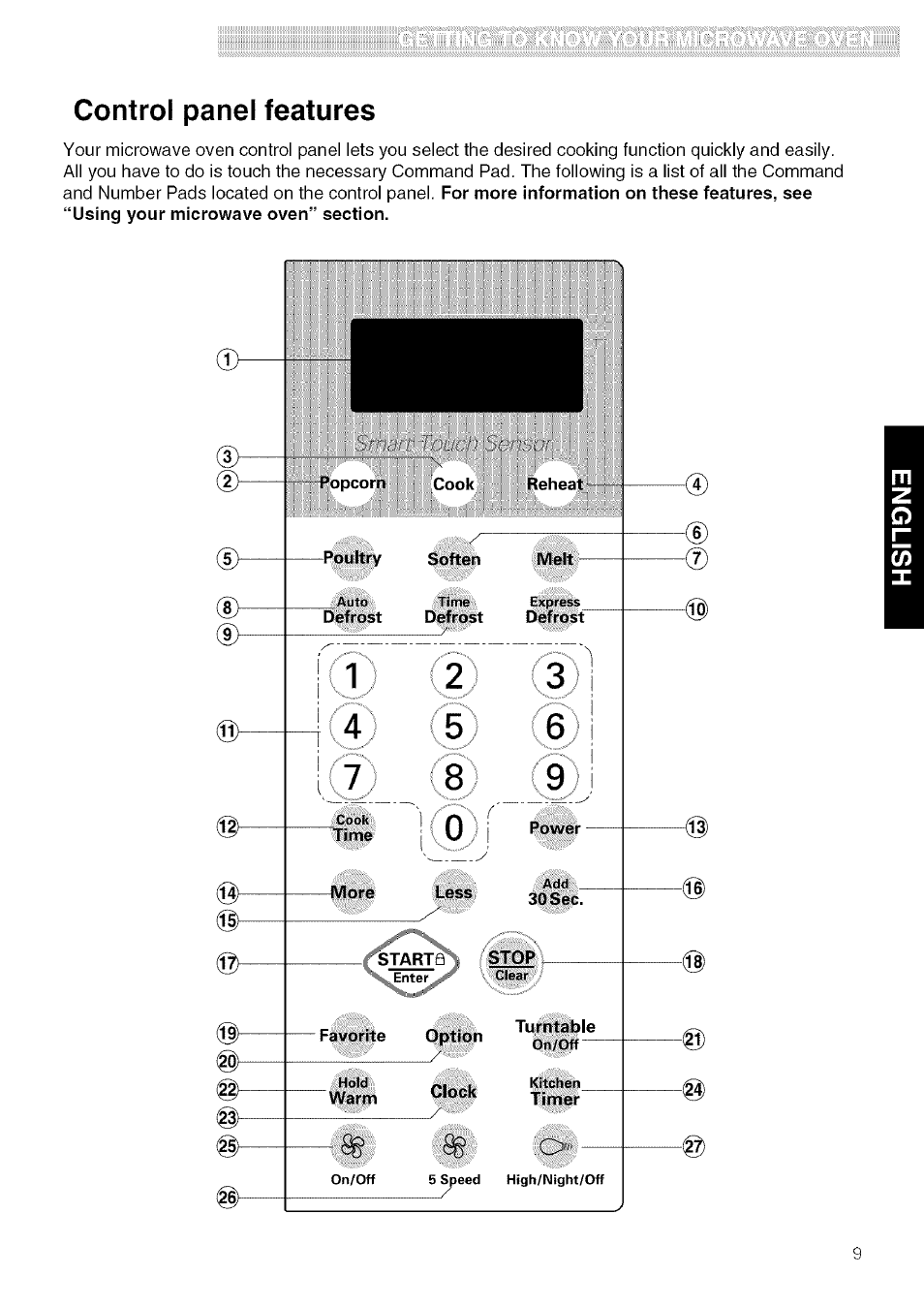 Control panel features | Kenmore 721.80609 User Manual | Page 9 / 33