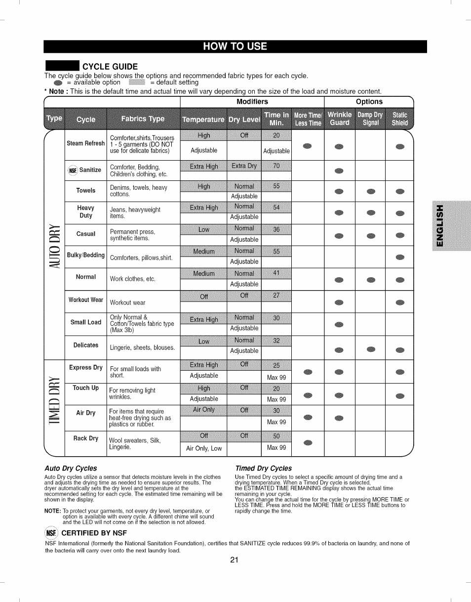 Insf) certified by nsf, How to use | Kenmore ELITE 796.7927# User Manual | Page 21 / 72