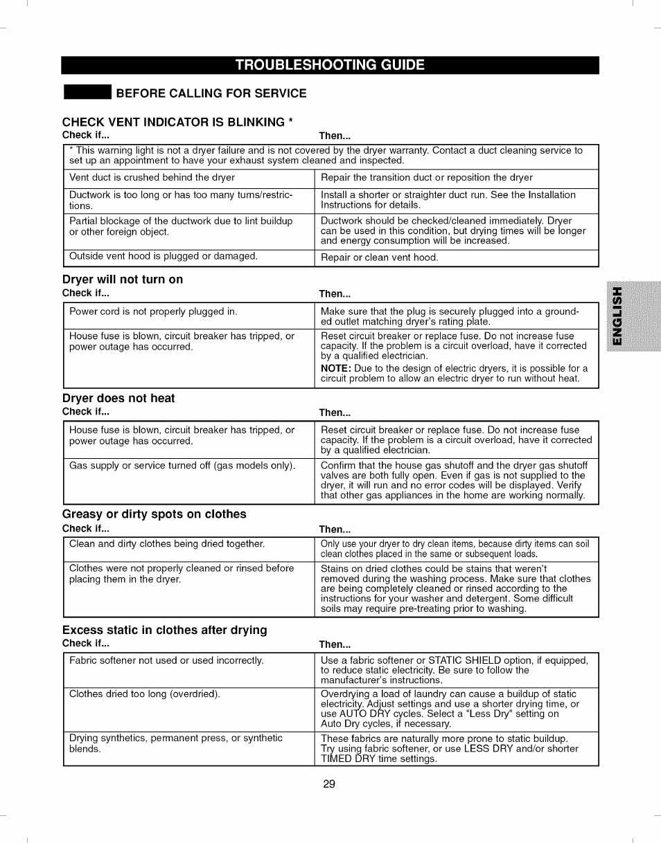 Check vent indicator is blinking, Check if, Dryer will not turn on | Dryer does not heat, Greasy or dirty spots on clothes, Excess static in clothes after drying | Kenmore ELITE 796.7927# User Manual | Page 29 / 72